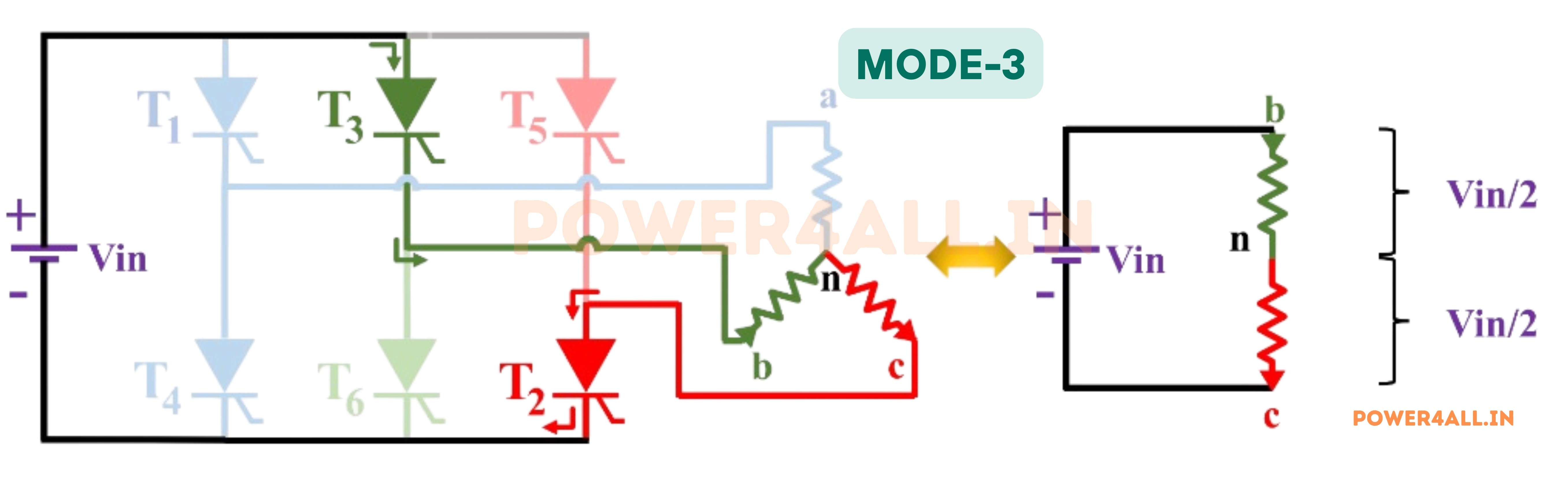Mode 3 Operation - 120 to 180 Degree